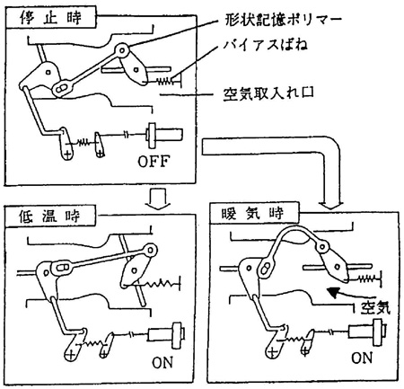エンジン用オートチョークの作動原理の模式図